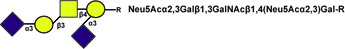 Sia3Gal3GalNAc4(Sia3)Gal small.jpg
