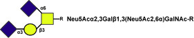 Sia3Gal3(Sia6)GalNAc small.jpg